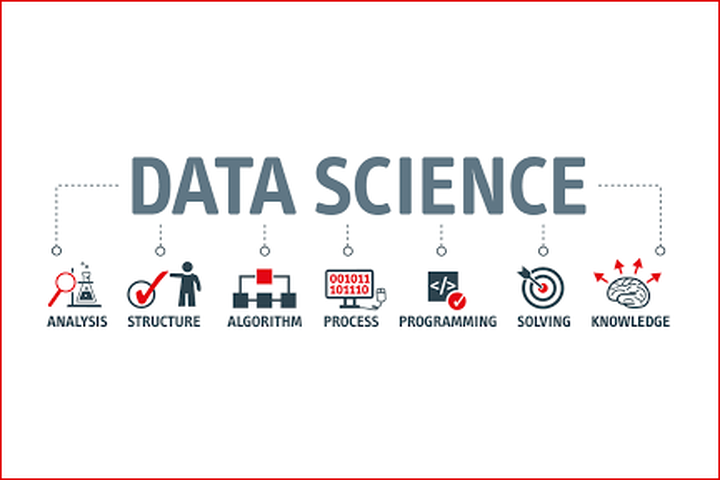 Possible Activities Of A Data Scientist